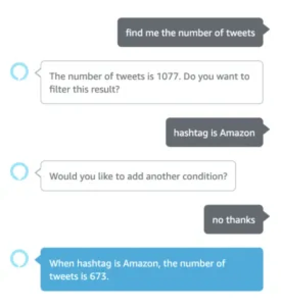 alexa-database-smart-riva-figure-2