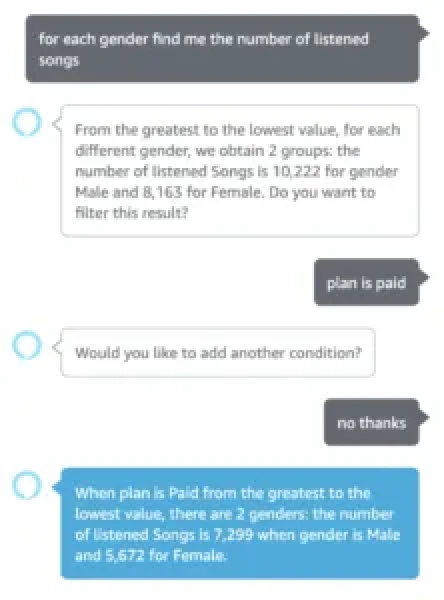 alexa-database-smart-riva-figure-3