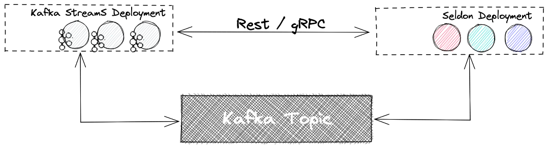 kafka diagram kafka diagram
